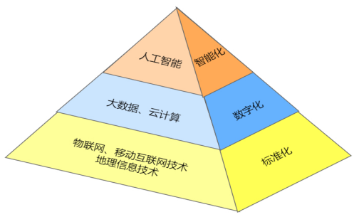 使各業務系統之間的交互更加透明,高效,增加了機關事務管理工作